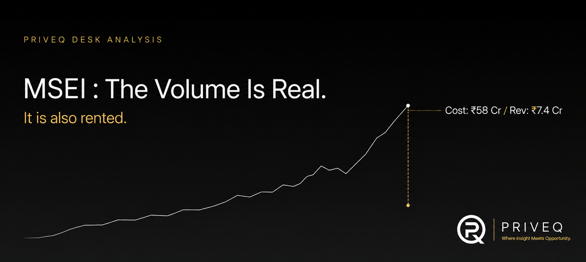 MSEI : The Volume is Real. It is Also Rented