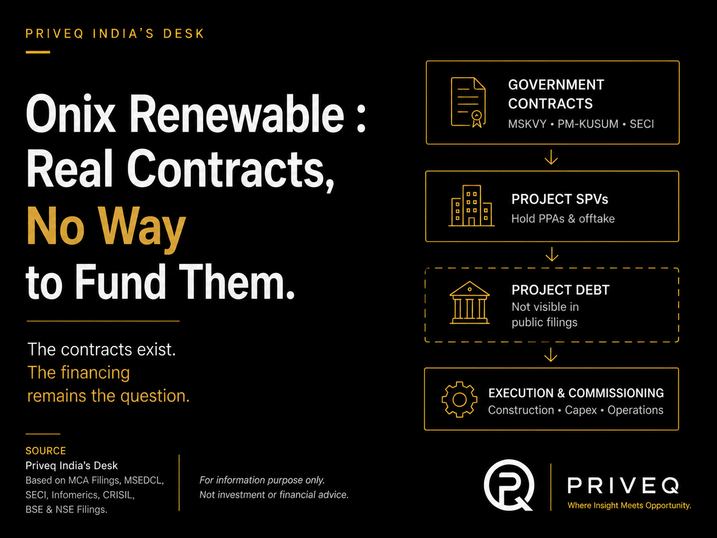 Onix Renewable : Real Contracts, No Way to Fund Them