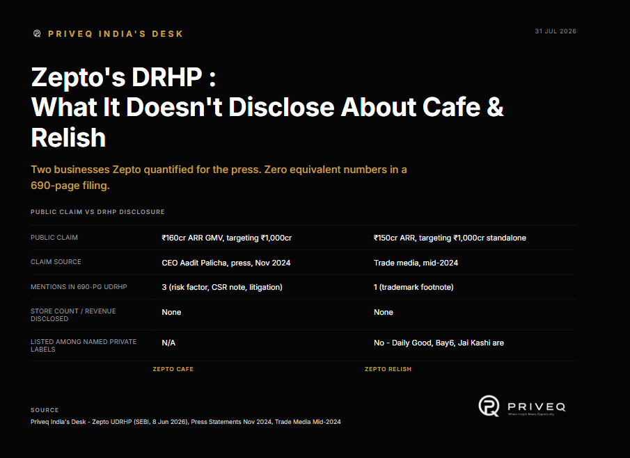 Zepto DRHP : What It Doesn't Disclose About Café & Relish