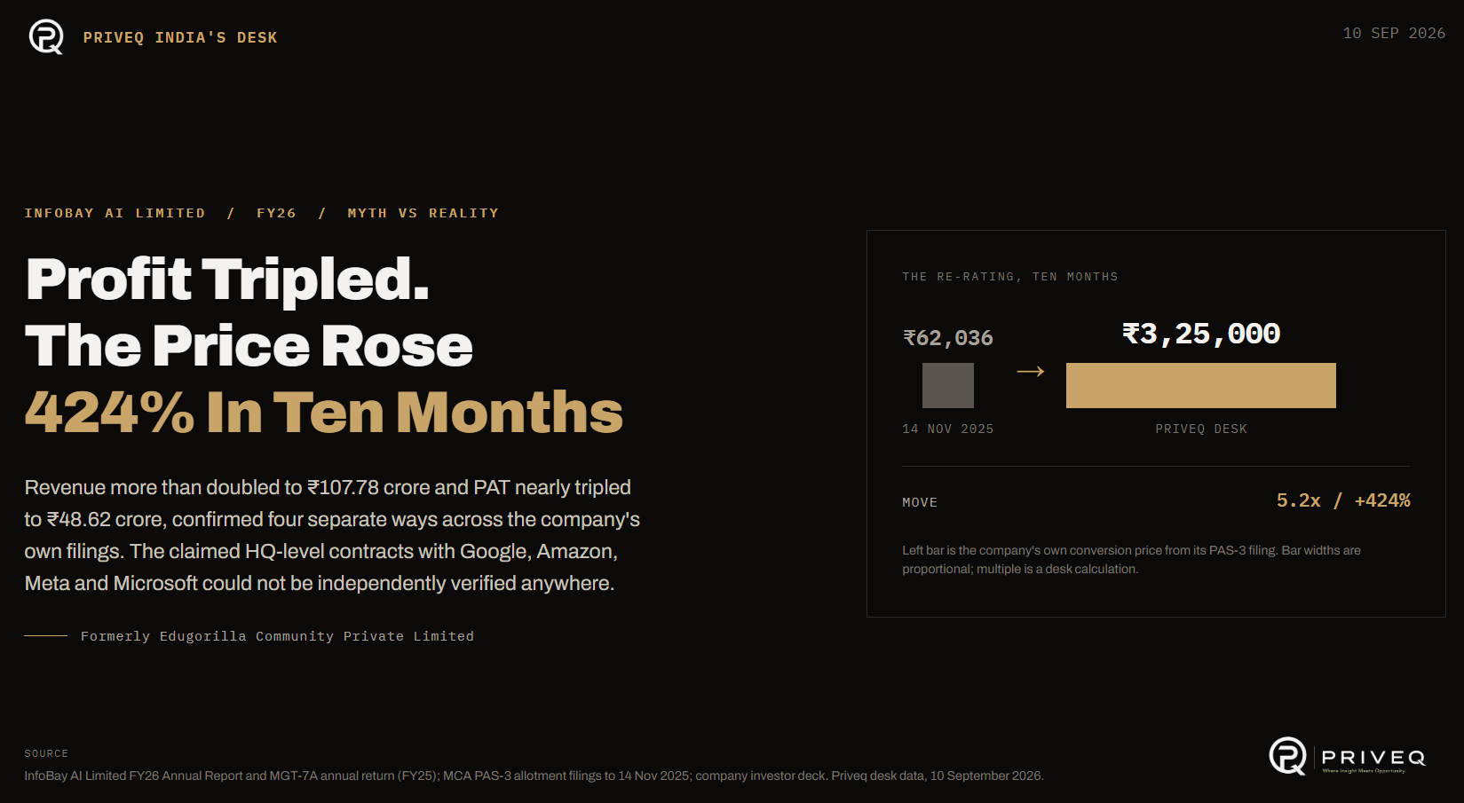 InfoBay AI : Real Profit Growth, An Unverified Client List