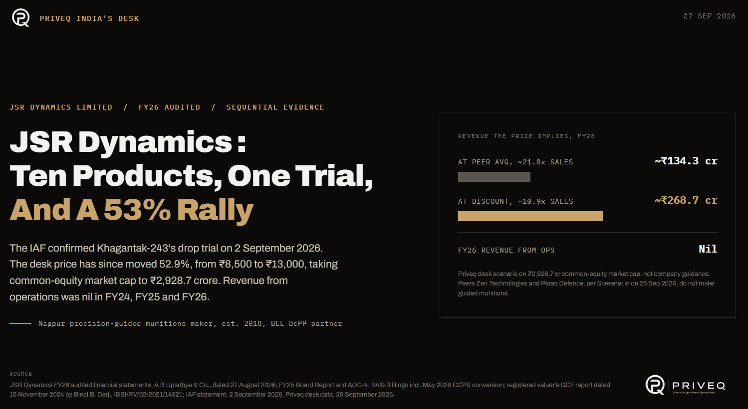JSR Dynamics : Ten Products, One Trial, and a 53% Rally