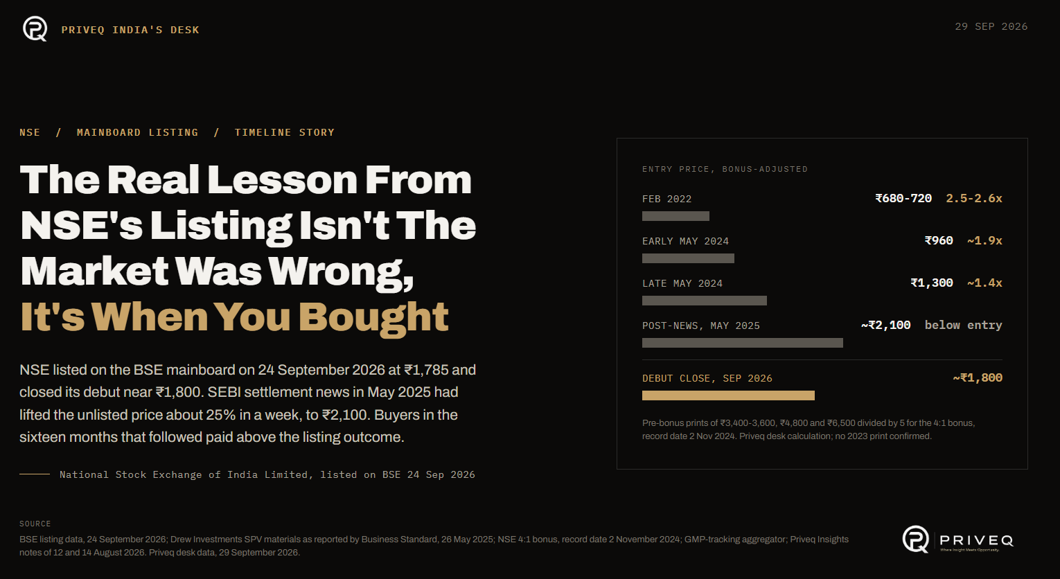 The Real Lesson From NSE's Listing Isn't the Market Was Wrong, It's When You Bought