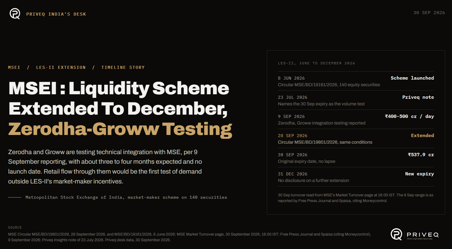 MSEI : Liquidity Scheme Extended to December, Zerodha-Groww Testing