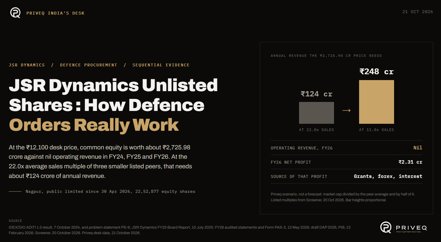 JSR Dynamics Unlisted Shares: How Defence Orders Really Work